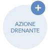 Drenaggio dei liquidi